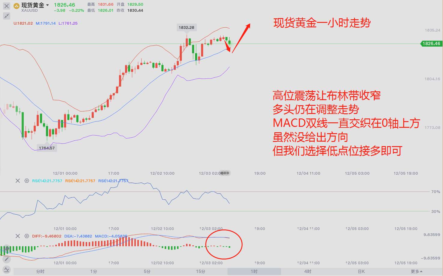 东盛：黄金在上行中能走多远？