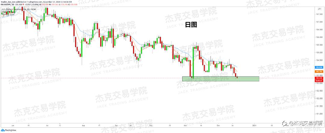 [12月17日策略]黄金/原油/英镑/欧元/美日/澳元/标普/BTC/ETH