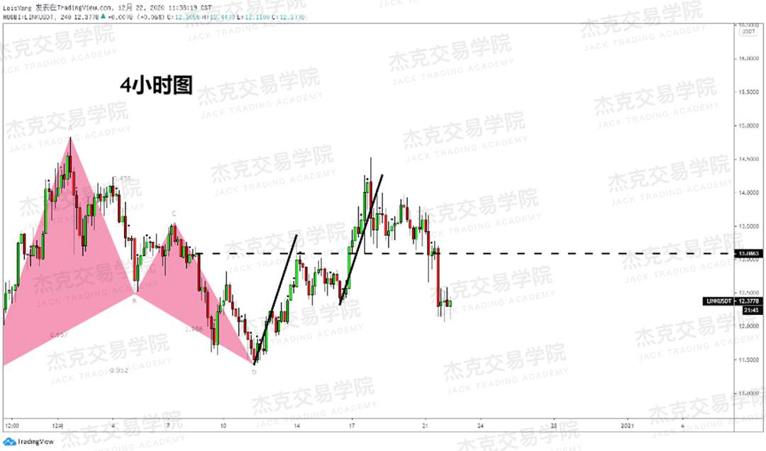 [12月22日策略]黄金/原油/英镑/欧元/美日/澳元/标普/BTC/ETH