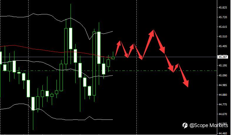 Scope Markets【市场早评】丨2020.12.01