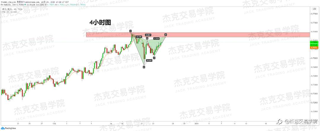 [12月24日策略]黄金/原油/英镑/欧元/美日/澳元/标普/BTC/ETH