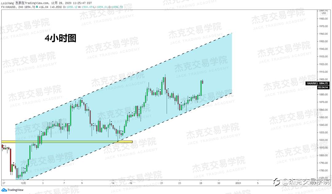 [12月28日策略]黄金/原油/英镑/欧元/美日/澳元/标普/BTC/ETH