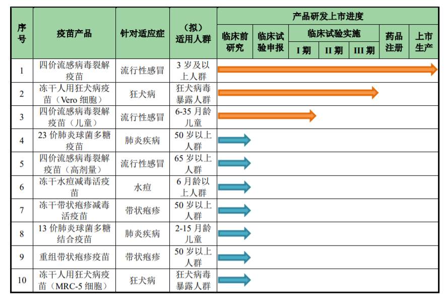 2021年，这10家创新药公司有望在科创板上市