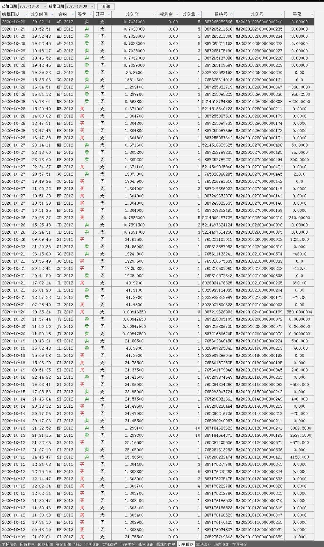 给大家一个围观做外汇贵金属一年收益率为778%的机会