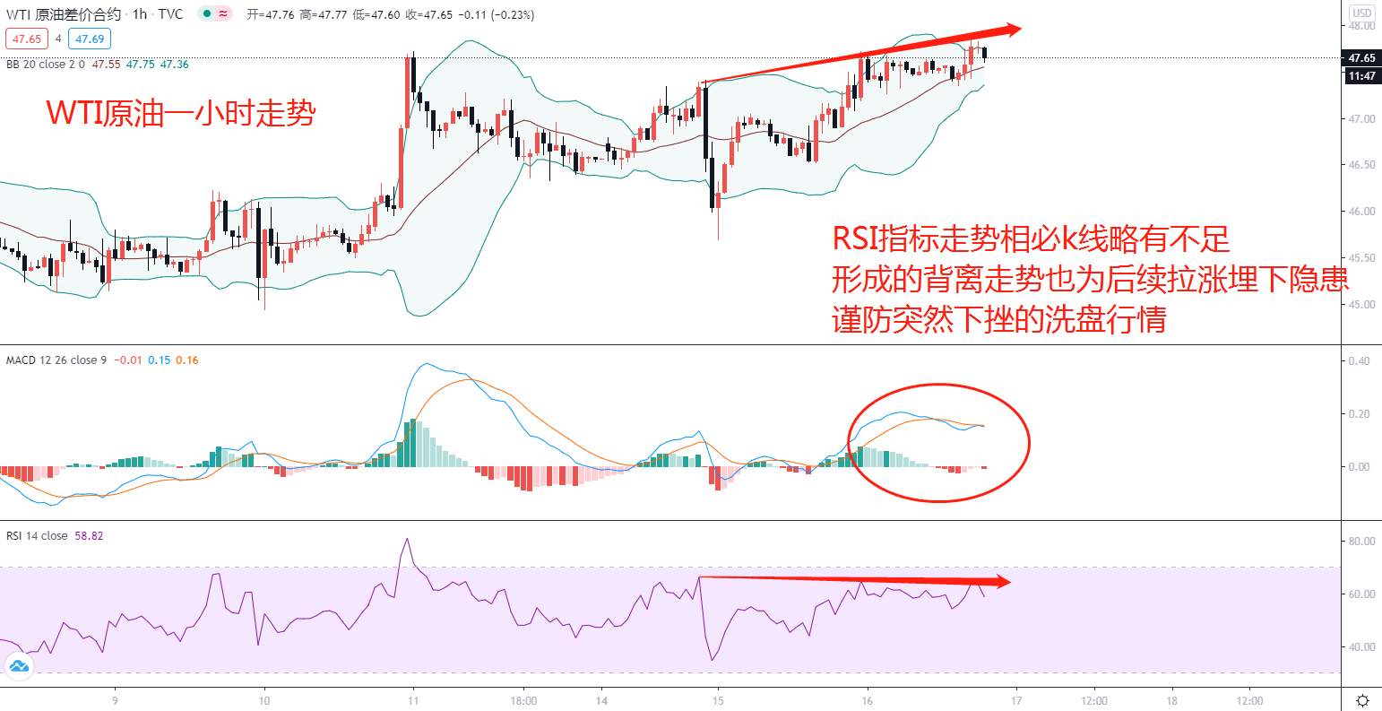 东盛：原油复苏开始，高位你看在哪里？
