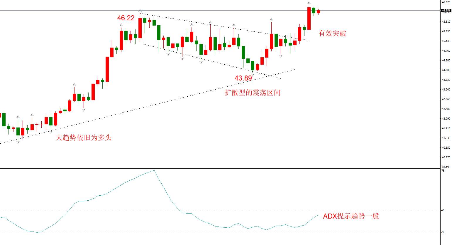 ATFX早评1204：欧元日元黄金原油，技术走势及最新消息