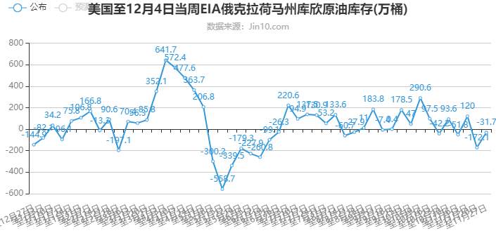 嘉树：疫苗开打对原油的提振有多少？