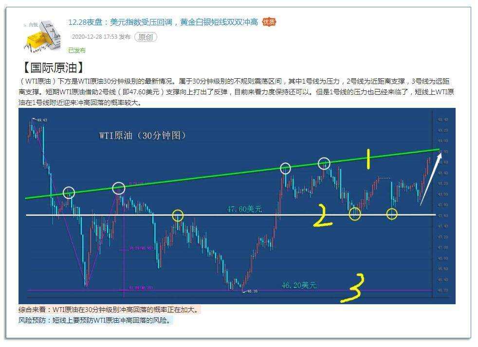 12.29夜盘：黄金白银这一支撑不破，短线反弹有望
