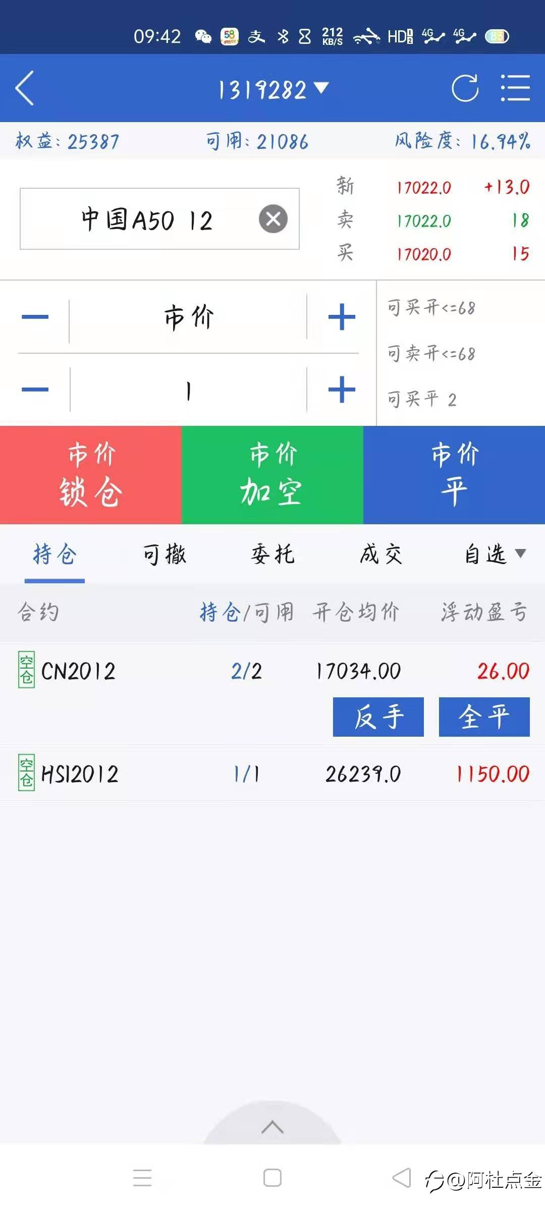 12-22恒指操作回顾