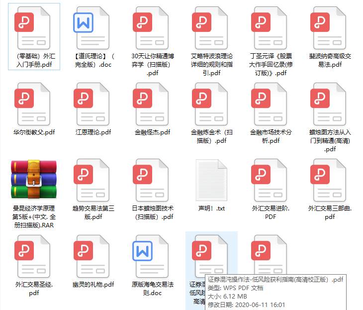 如果你没有听过“混沌交易法”，真不要说自己学过交易！