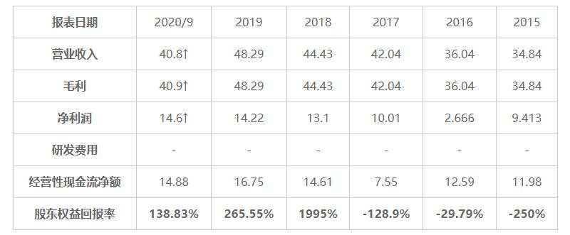MEXGroup：港美股前瞻|美联储维持联邦基金利率不变，纳指创收盘历史新高