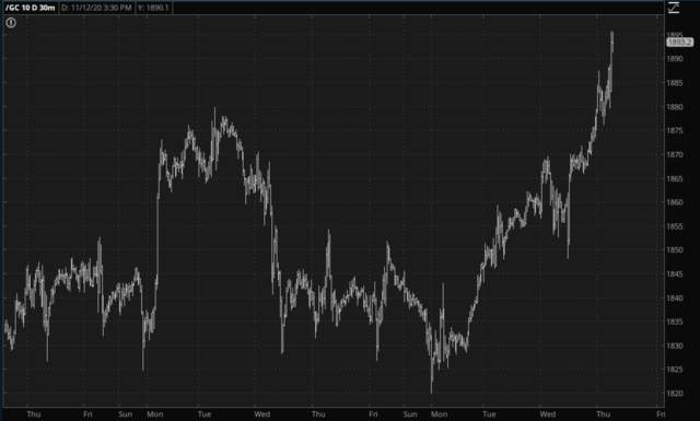 Bitcoin and Big Round Numbers