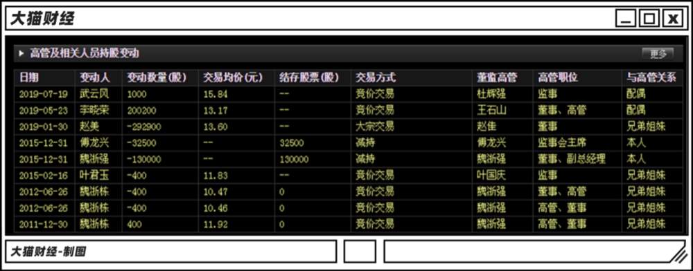 有的股票，只为庄家而生