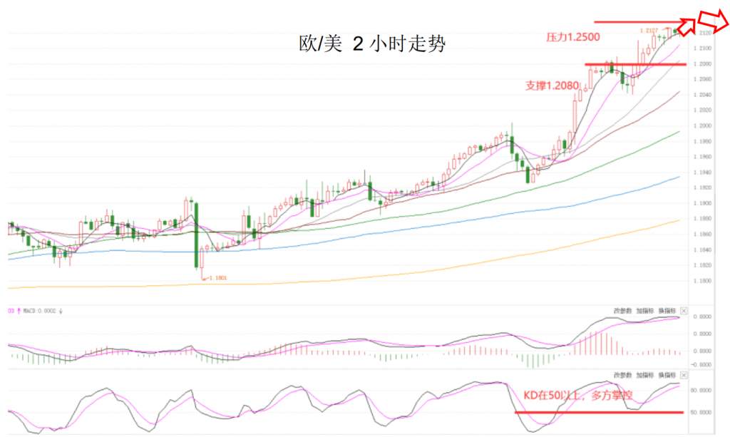 MEXGroup：晚间简报2020-12-03