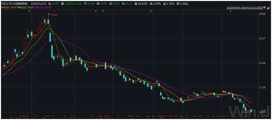 百亿市值上市公司董事长遭投毒？A股内斗事件频现，这些已发生过！