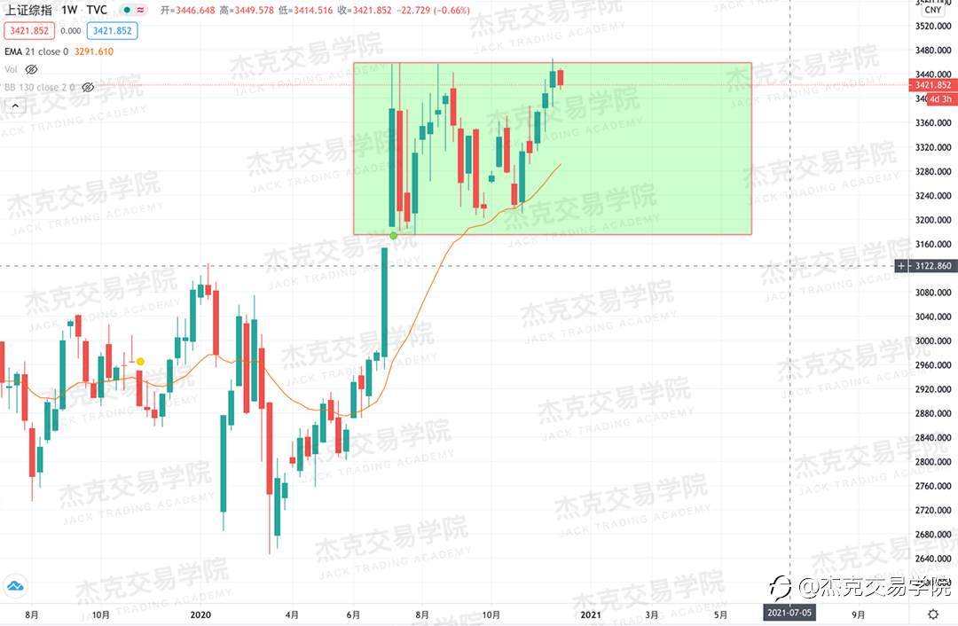 [12月7日策略]黄金/原油/英镑/欧元/美日/澳元/标普/BTC/BCH