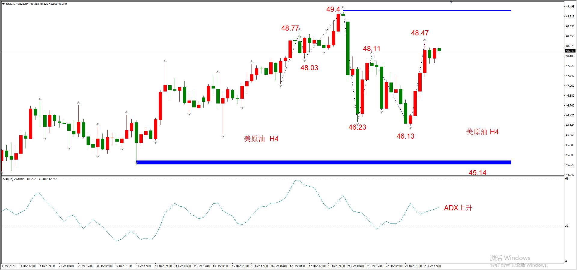 ATFX早评1224：欧元、英镑、日元、黄金、原油，H4