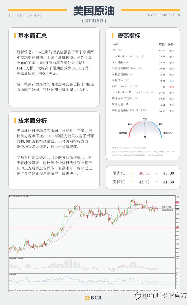 【百汇BCR今日市场分析2020.12.9】汇市陷入清淡交投，欧元关注回调机会