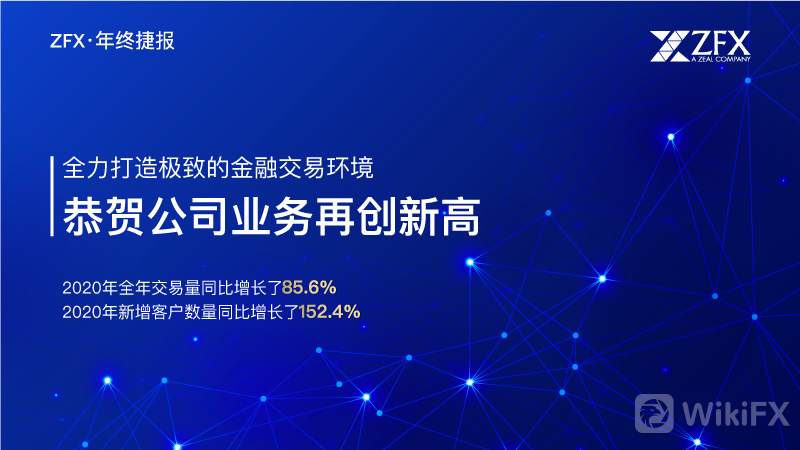 ZFX年终捷报！2020年总交易量增势迅猛，同比增长85%
