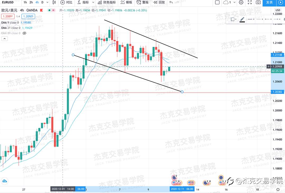 [12月10日策略]黄金/原油/英镑/欧元/美日/澳元/标普/BTC/ETH