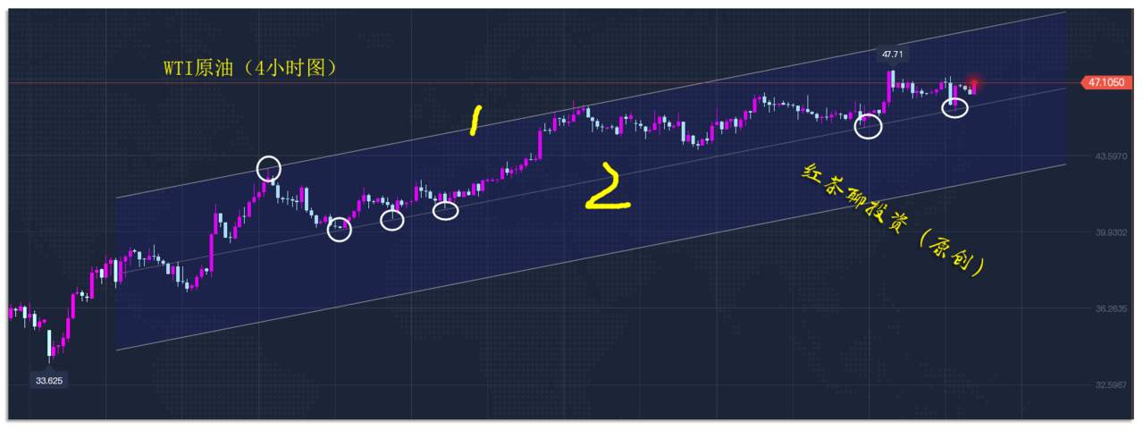 12.15夜盘：黄金白银的反弹目标尚未达成，继续看涨