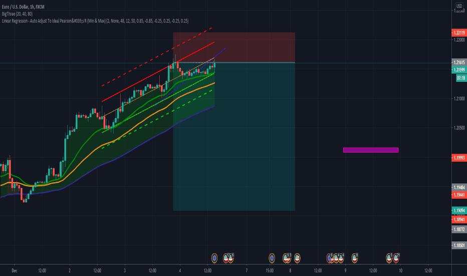 EURUSD EASY 