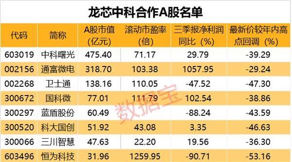 国产CPU大事件！“中国芯”要来A股 概念股曝光！