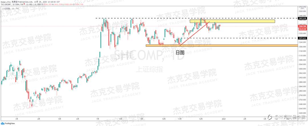 [12月28日策略]黄金/原油/英镑/欧元/美日/澳元/标普/BTC/ETH