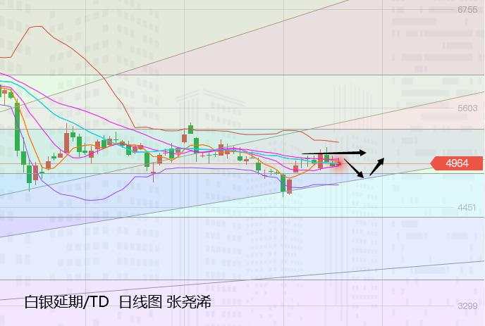 张尧浠：美经济偏弱但刺激遇阻、黄金短期摇摆震荡对待