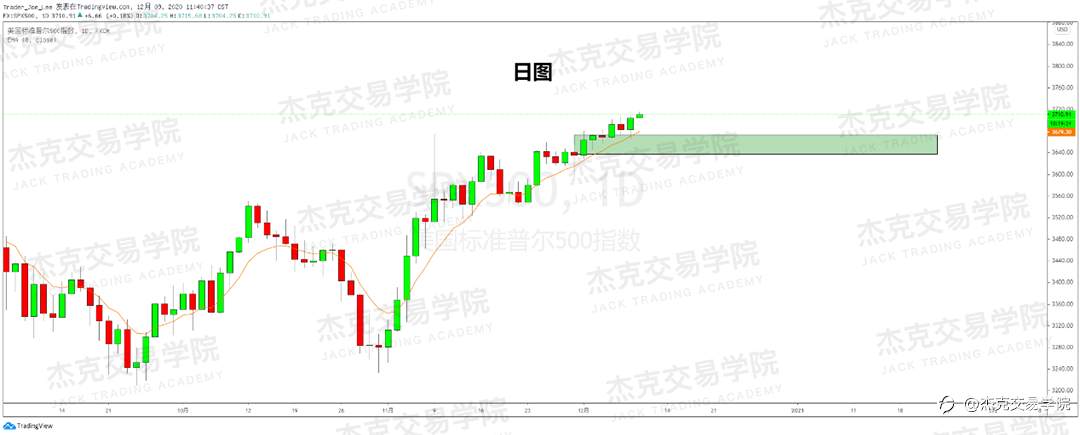[12月9日策略]黄金/原油/英镑/欧元/美日/澳元/标普/BTC/BCH