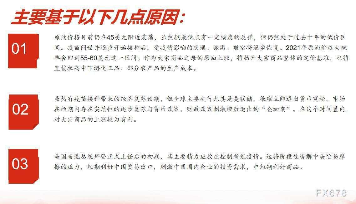 图解2021投资主题：拥抱周期性资产