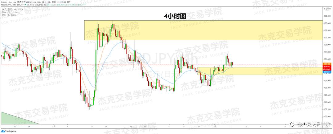[12月3日策略]黄金/原油/英镑/欧元/美日/澳元/标普/BTC/BCH
