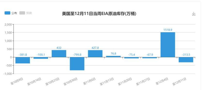 【原油篇】：原油短线开始回调，行情能否延续此位置是关键！