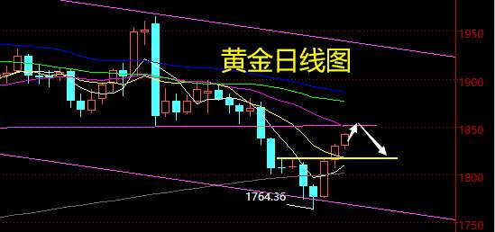 老黑策略：12.3晚盘外汇、黄金、原油分析策略