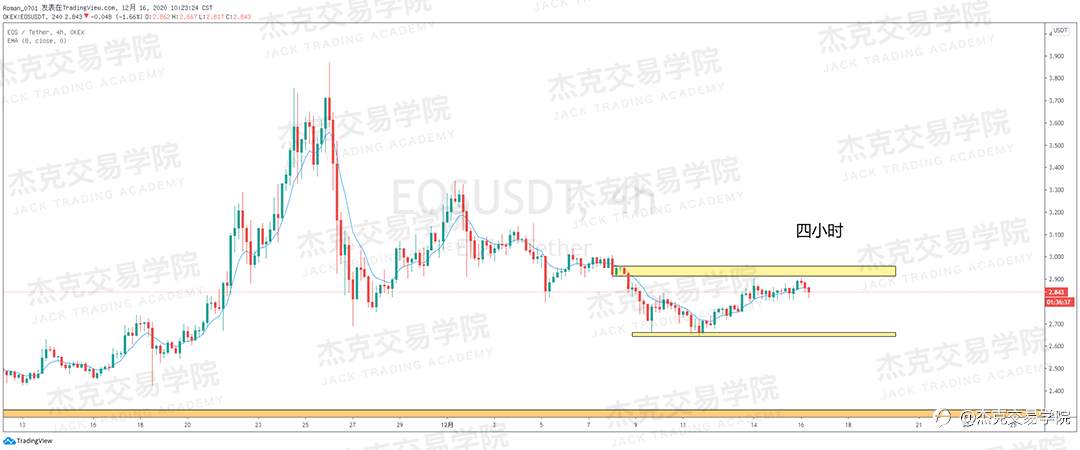 [12月16日策略]黄金/原油/英镑/欧元/美日/澳元/标普/BTC/ETH