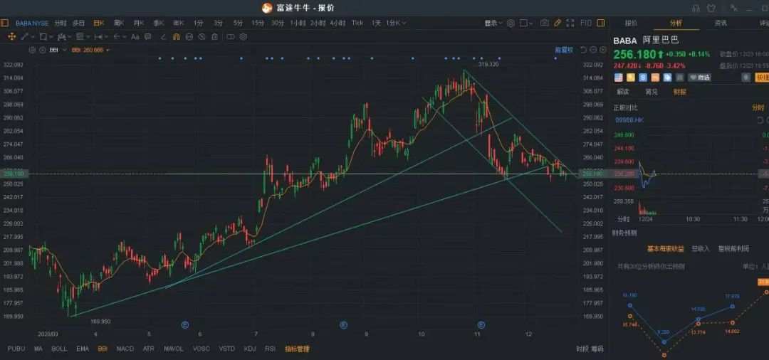 被反垄断立案的阿里巴巴，大级别调整来到了吗？
