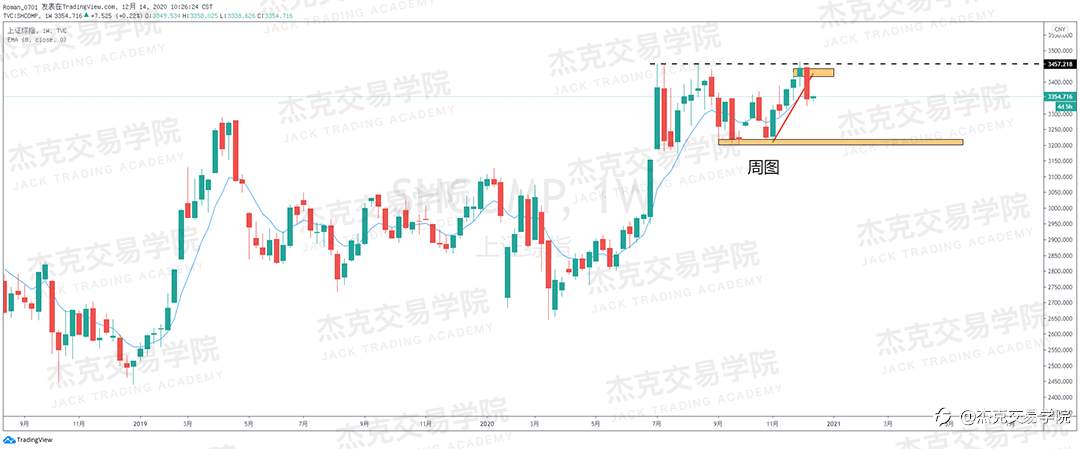 [12月14日策略]黄金/原油/英镑/欧元/美日/澳元/标普/BTC/ETH