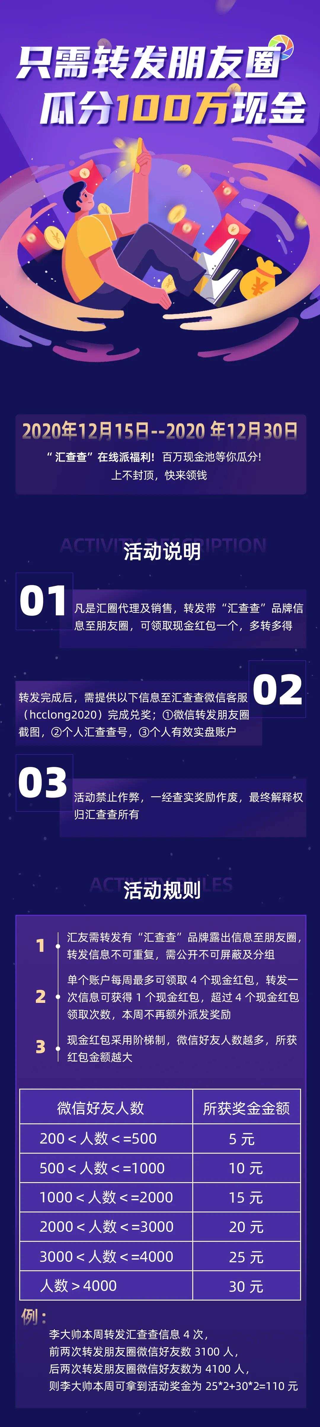 汇查查：转发朋友圈，火速瓜分百万现金池，上不封顶！