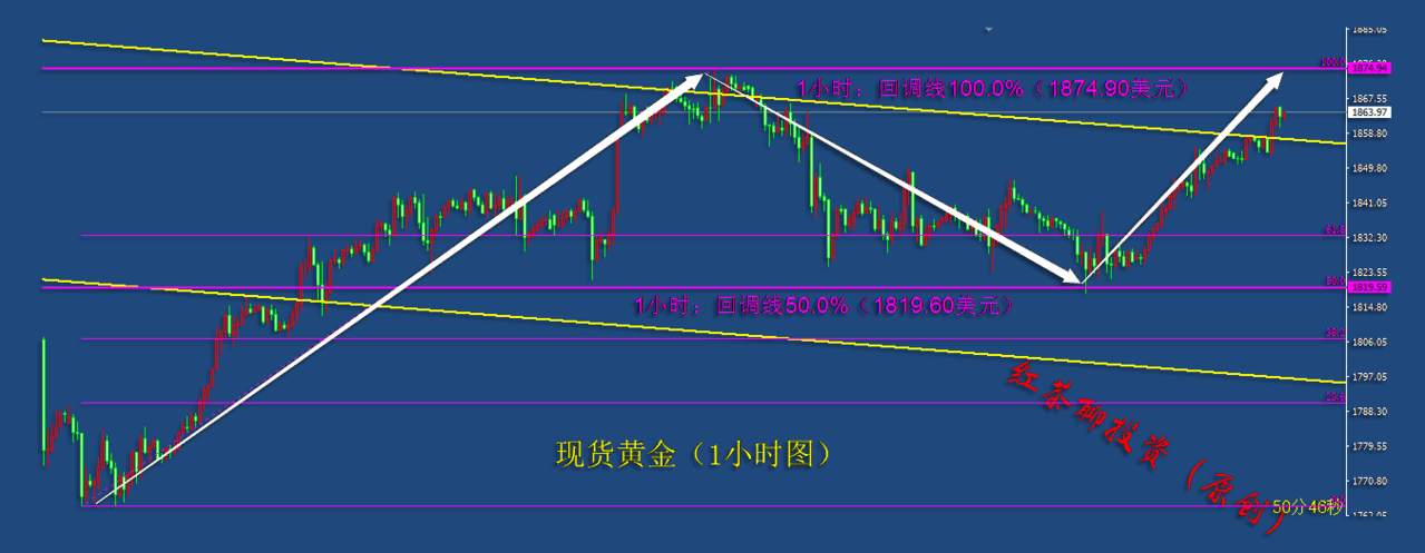 12.16夜盘：白银强势上涨还能冲，黄金头顶压力恐回调