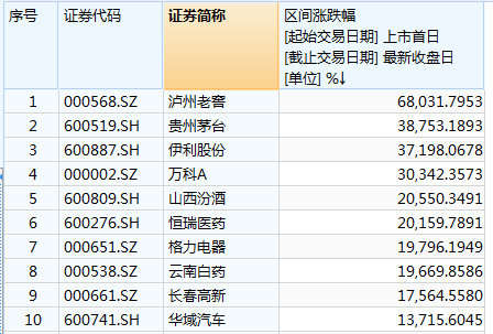 一个被严重低估的大白马