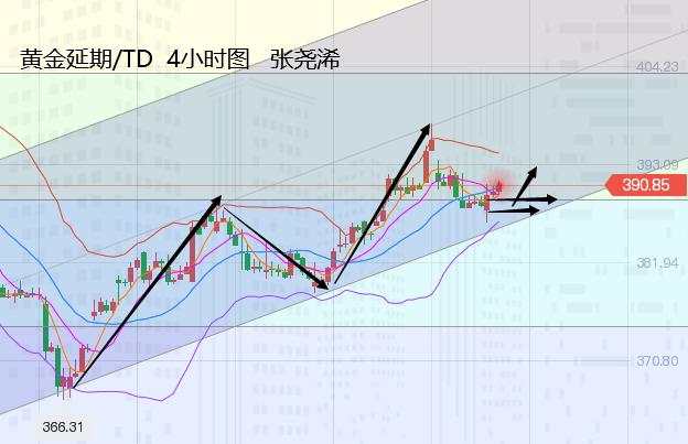 张尧浠：欧美经济前景仍具艰难、黄金次年望破历史新高