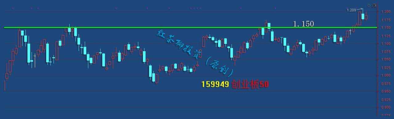 12.24早评：A股又迎重大利好，科创、蓝筹有望借机起航