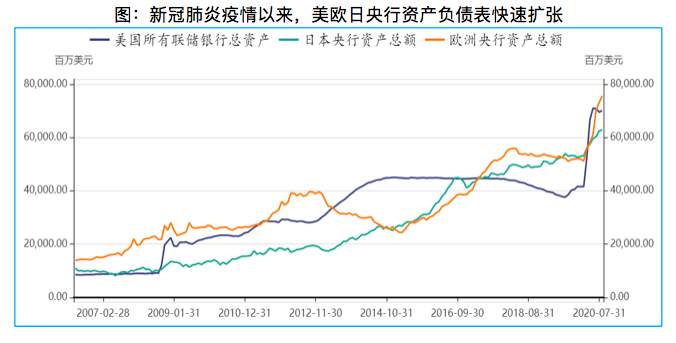 2021年，你的钱该往哪投？