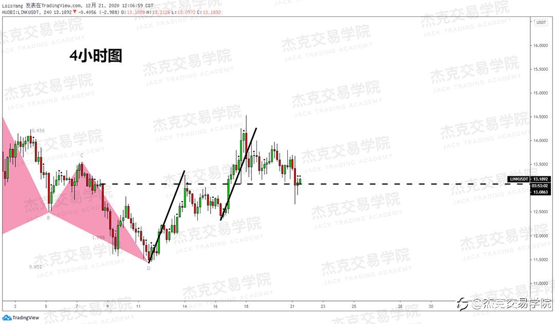 [12月21日策略]黄金/原油/英镑/欧元/美日/澳元/标普/BTC/ETH