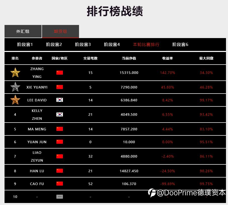 最后冲刺！成为年度交易王，机会千万别错过