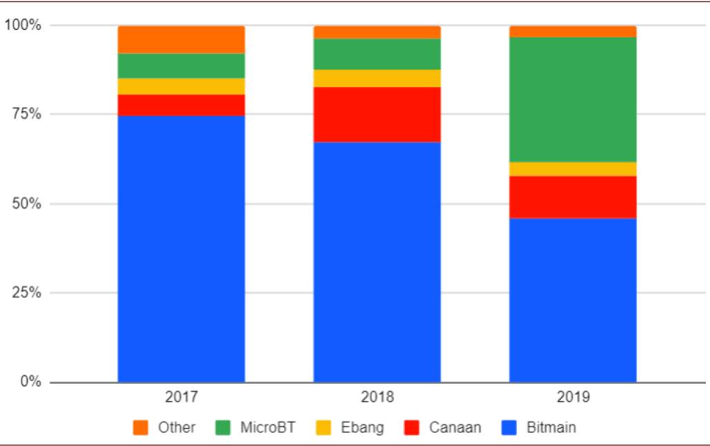 比特币疯涨之下，币圈过去一年发生了什么