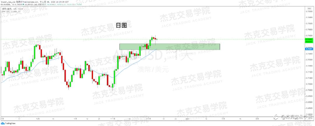 [12月8日策略]黄金/原油/英镑/欧元/美日/澳元/标普/BTC/BCH