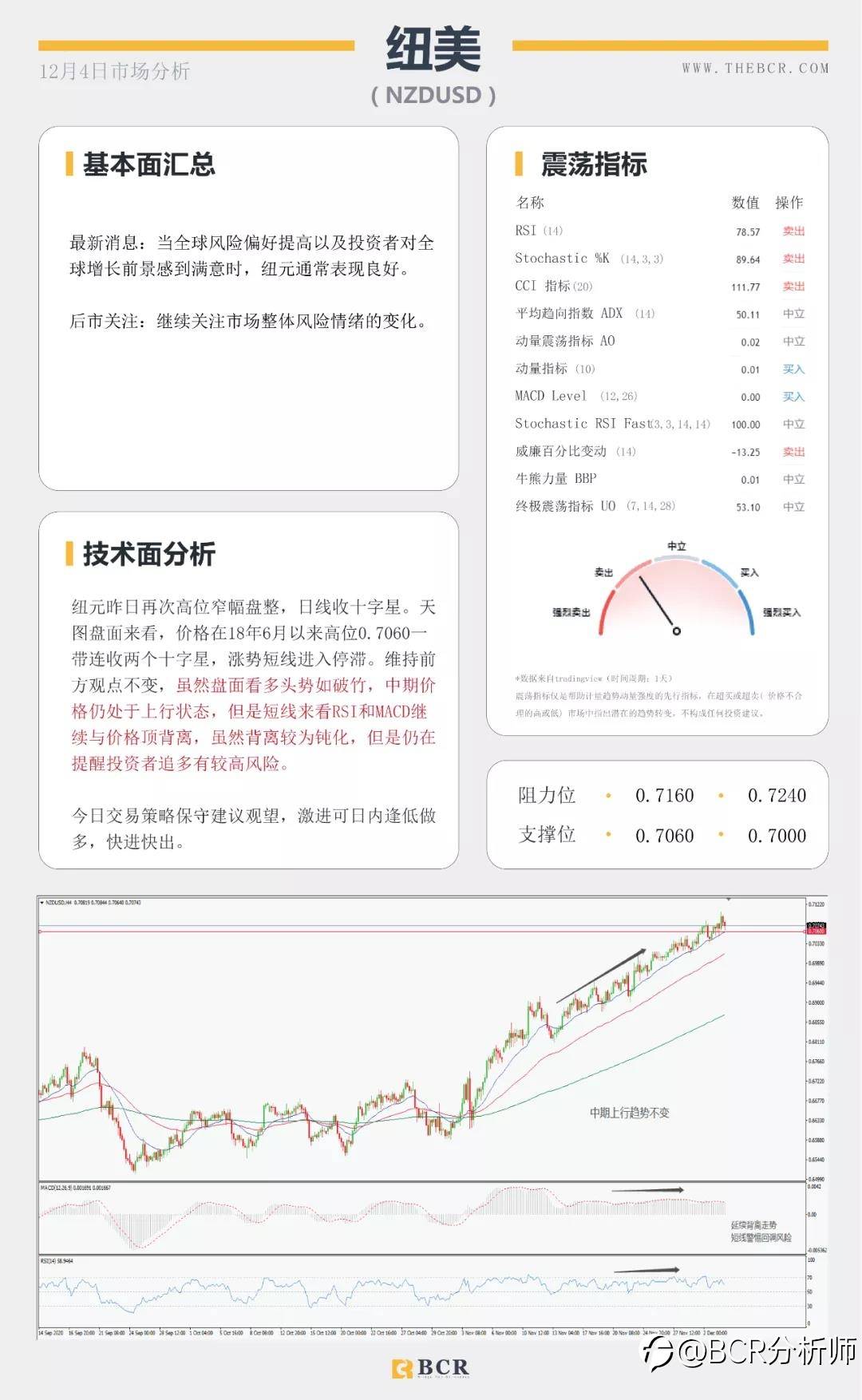 现货黄金V形恢复 11月非农震撼来袭