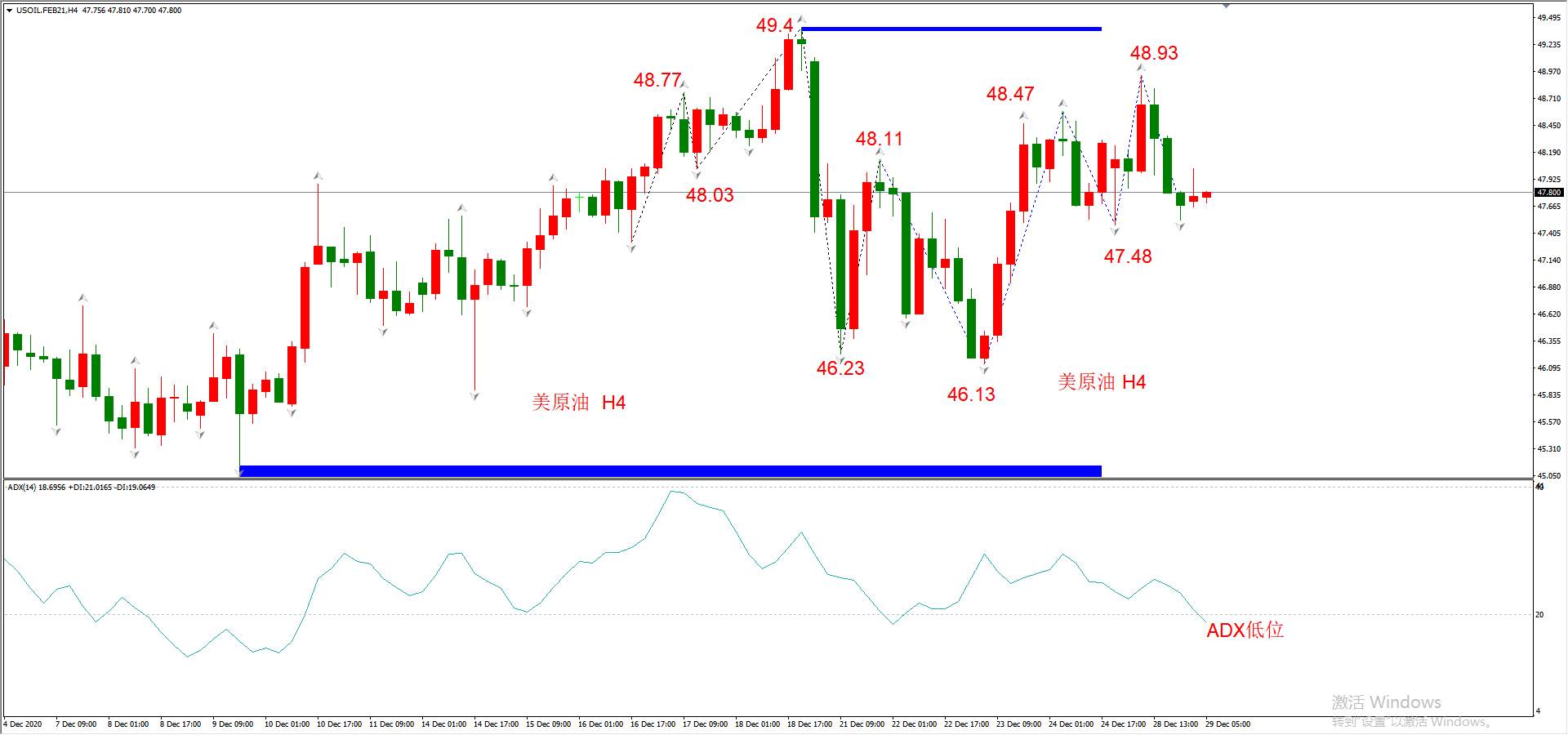 ATFX早评1229：欧元、英镑、日元、黄金、原油，H4