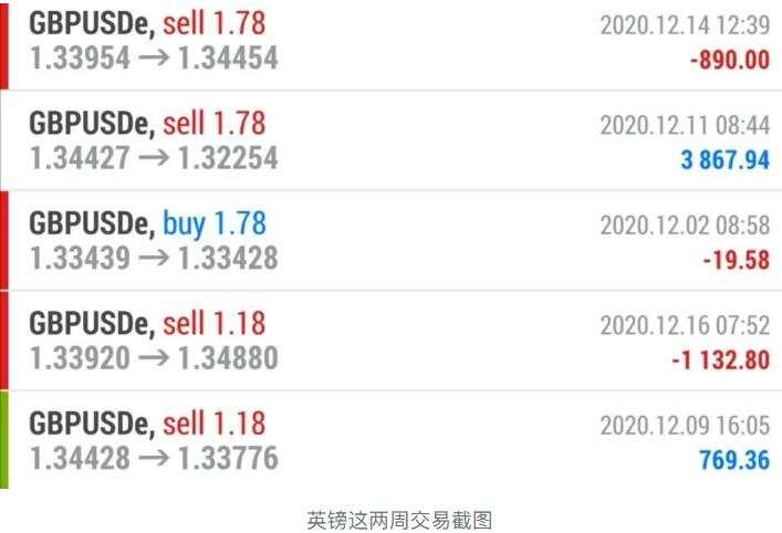 唐嘉俊：12.17  继续等待上影线呐~~
